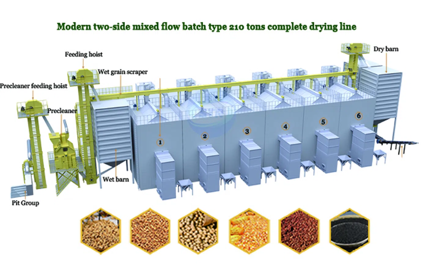 Tongtai low temperature grain dryer running site